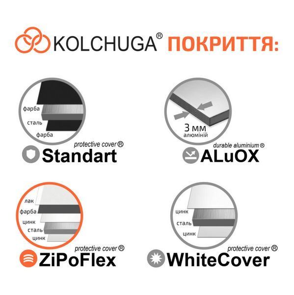 Защита двигателя, КПП и радиатора для Seat Toledo 2004-2009 KOLCHUGA ZiPoFlex 2.0231.00 фото ##SPECS## Объем двигателя: V-все | Примечание: бензин/дизель