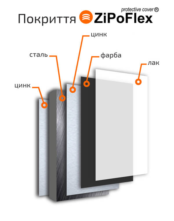 ZiPoFlex
